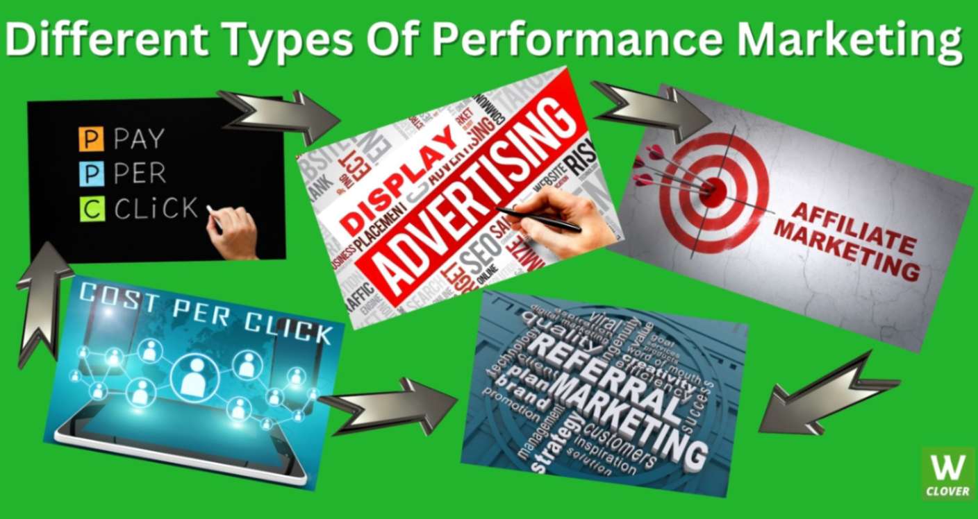 Different types of marketing-Infographics of,PPC,Display advertising,affiliate marketing,Referral marketing,cost per click