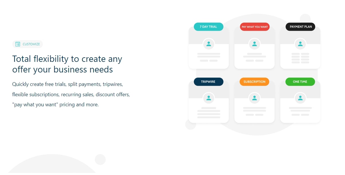 ThriveCart-Create any Offer Your Business Needs