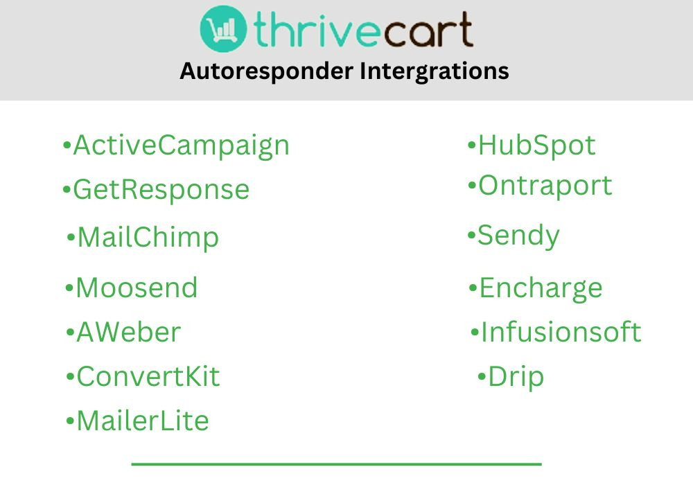 ThriveCarts,Autoresponder, email intergration