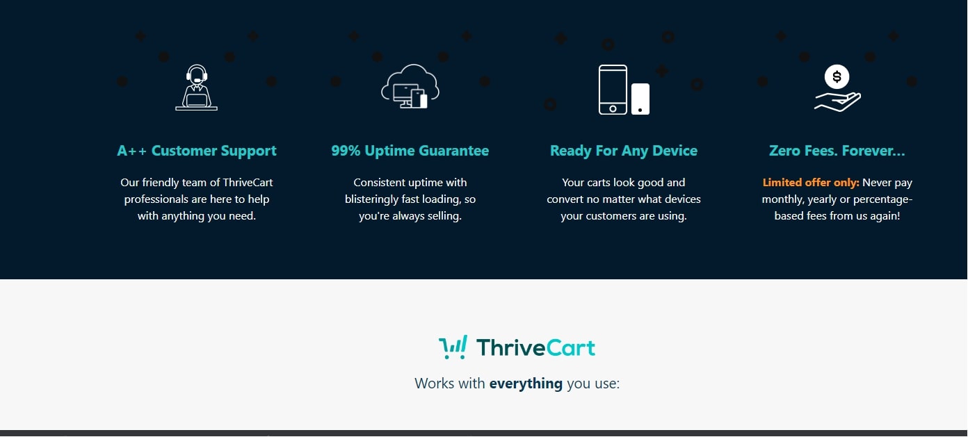 Thrivecarts Works With Anything you Use..