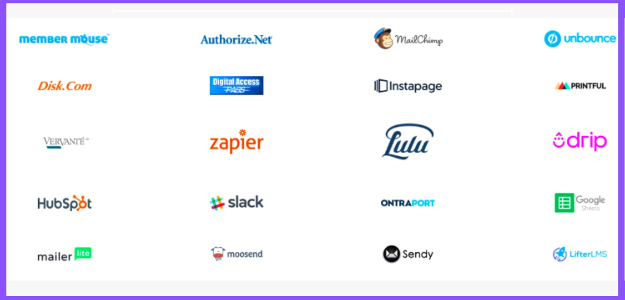 thrivecarts intergrations 1- showing all intergrations from third party applications eg. zapier and mailchimp.