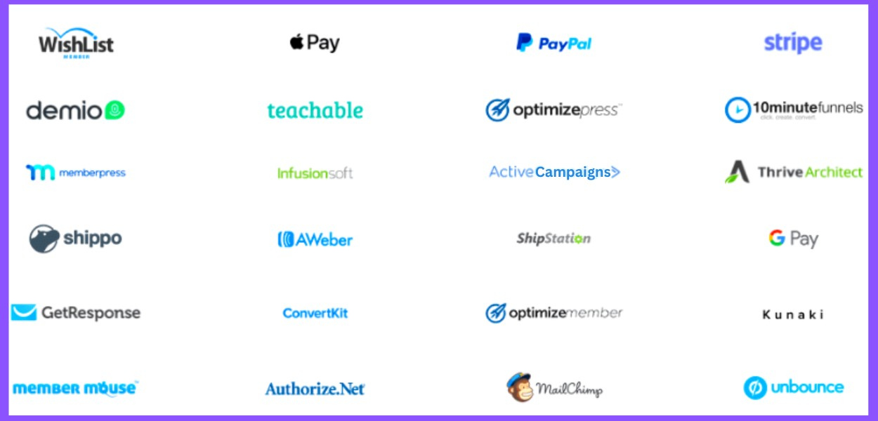 thrivecarts intergrations 2- showing morel intergrations from third party applications eg. getresponse, paypal, thrive architect, g-pay.