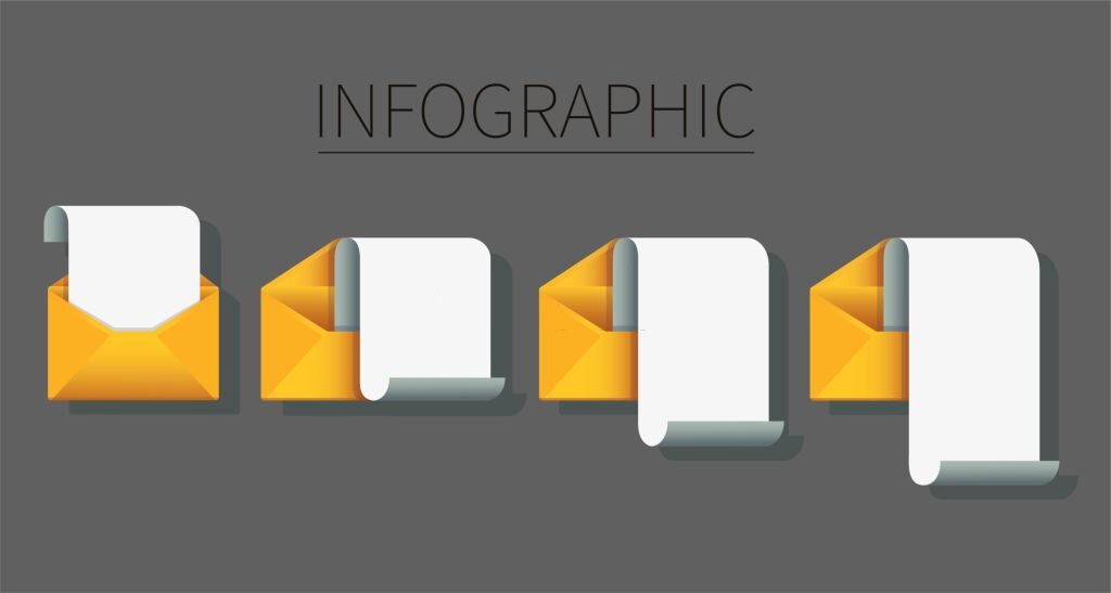 Incorporate Visual Content infographic 4 yellow envelopes on grey background