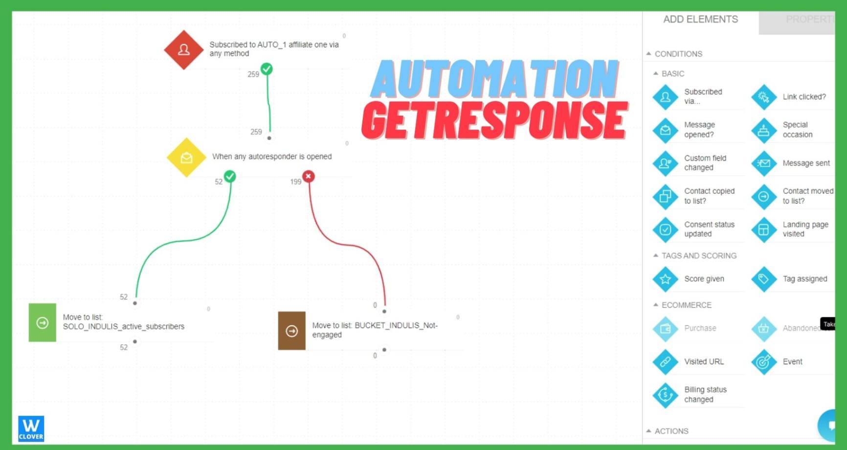 Powerful automation features infographics of possible intergrations