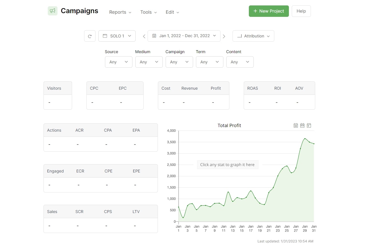 clickmagick campaign analytics dashboard