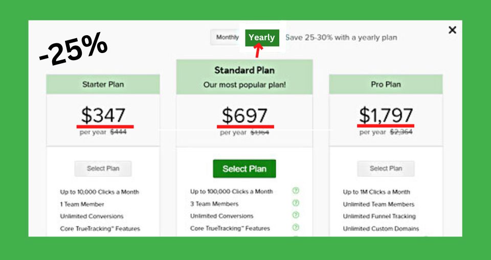 clickmagick pro plan pricing yearly