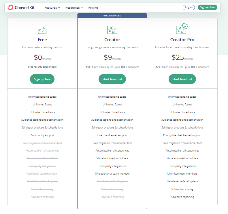 convertkit pricing table