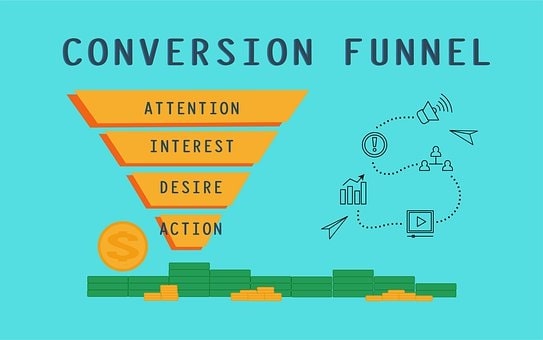 landing page funnel,conversion funnel graphics on blue background