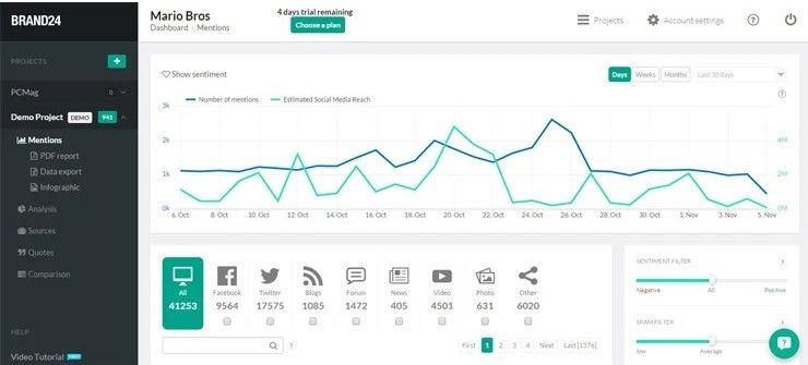 Brand 24-artificial intelligence, statistics graph