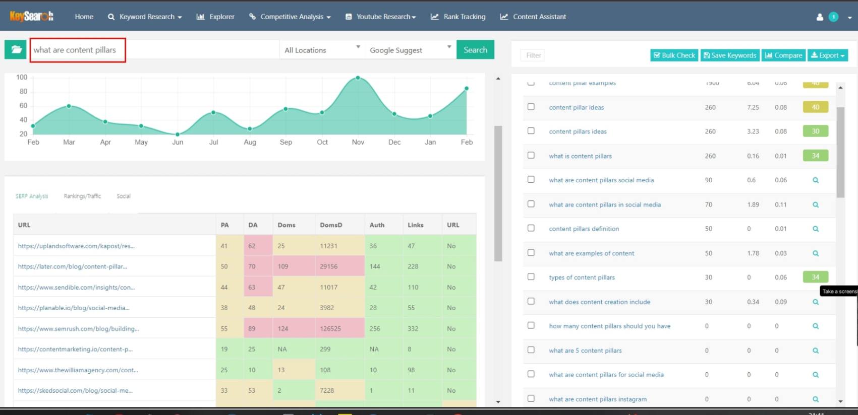 creating content pillar strategy do keyword research