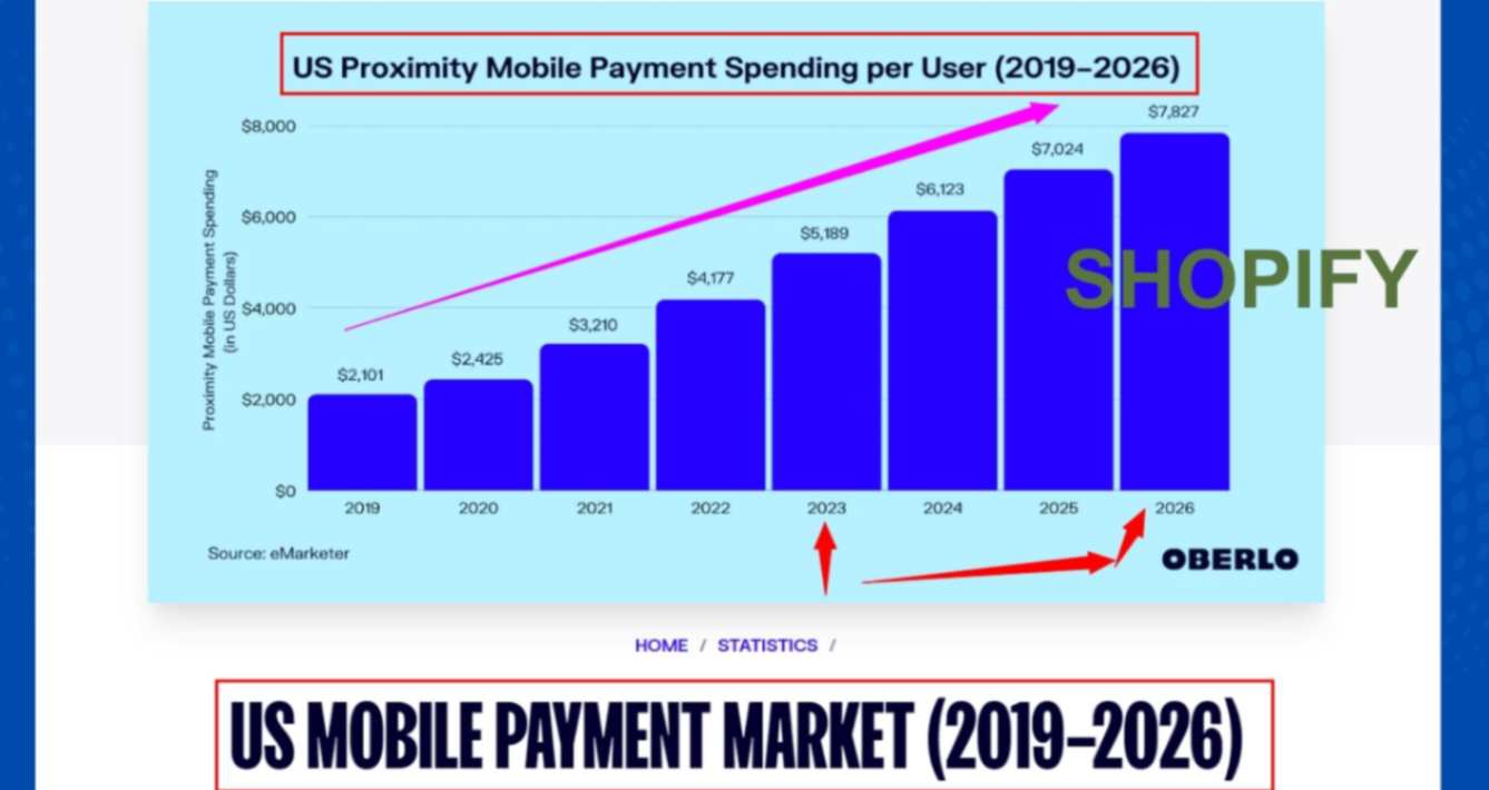 Mobile- spending-statistics-USA-jpeg