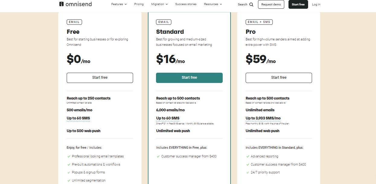 Omnisend pricing