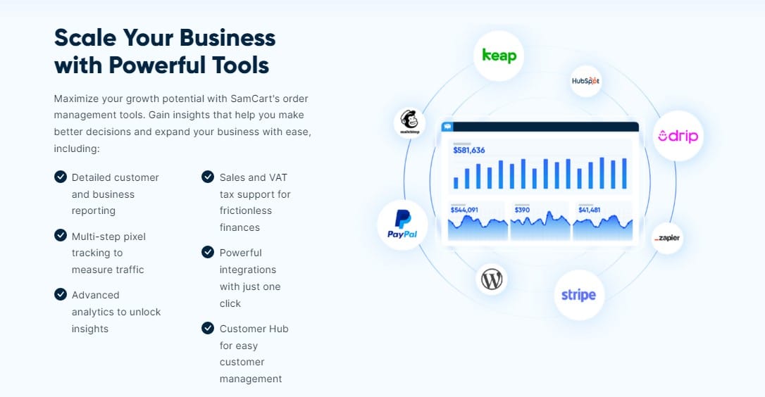 samcart main features