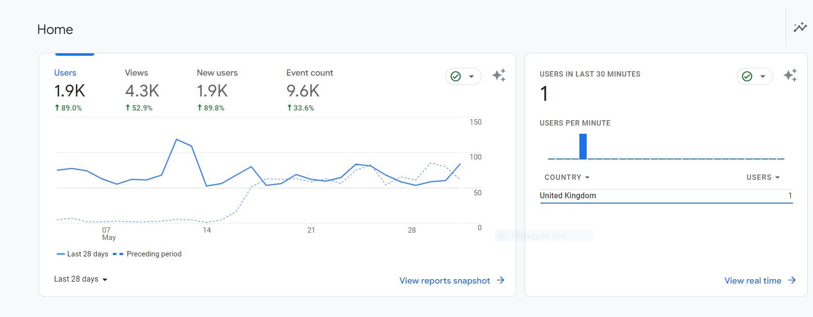  Monitor Traffic and Engagement Metrics to Improve Performance Google Analytics