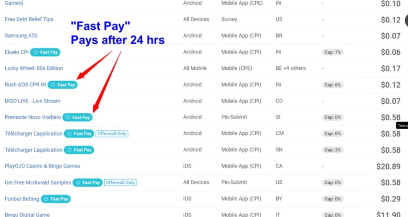 Fast Pay on my offer dashboard