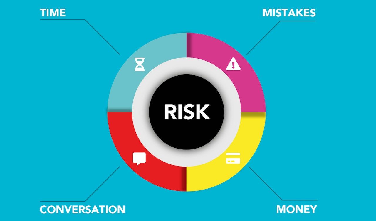 managing the risk