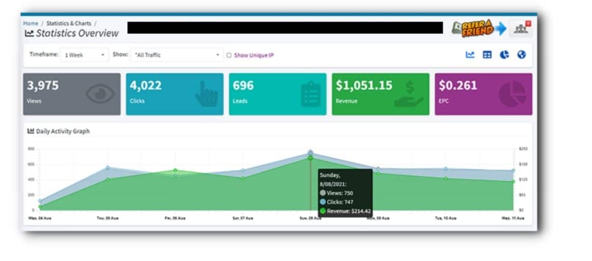 CPAgrip payout dashboard