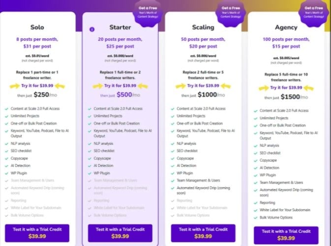 content at scale pricing