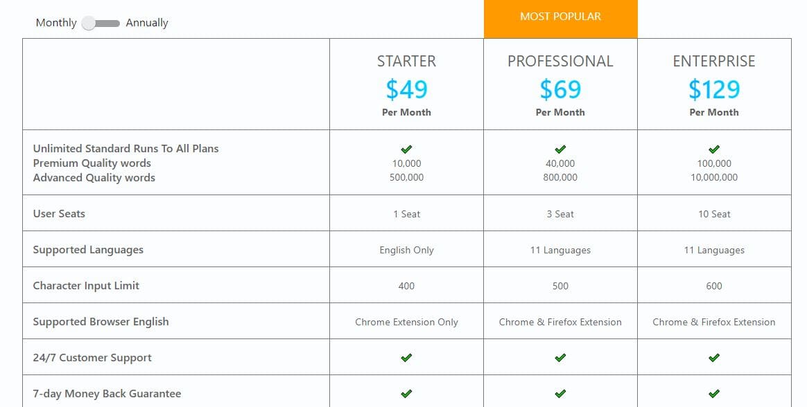 contentbox ai pricing