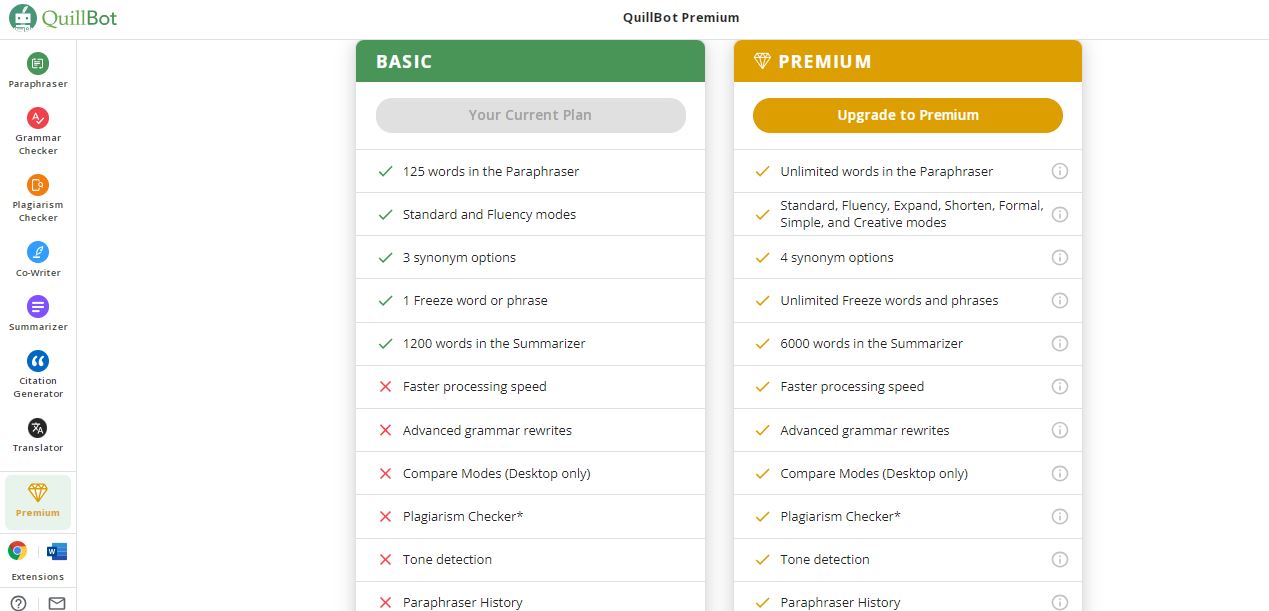 quillbot -Quillbot pricing table