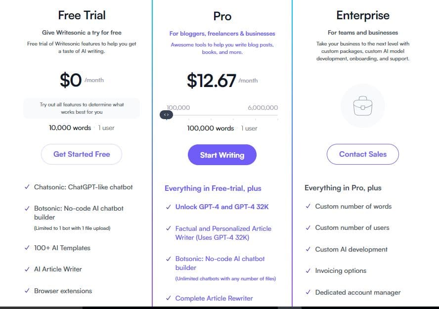Writesonic pricing