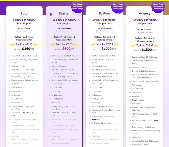 Content At Scale Pricing table