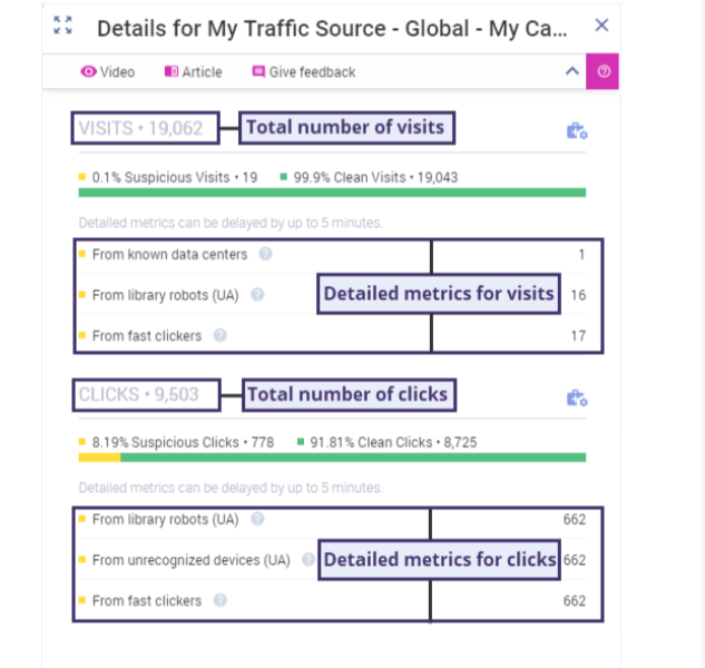 Voluum Anti-Fraud Kit