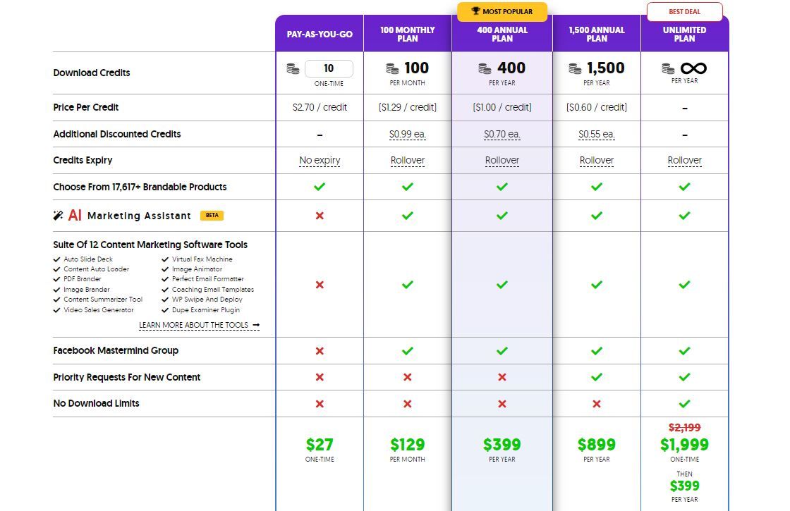 Pricing- PLR.me