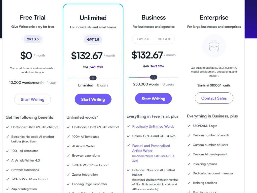 Enterprise Plan pricing table