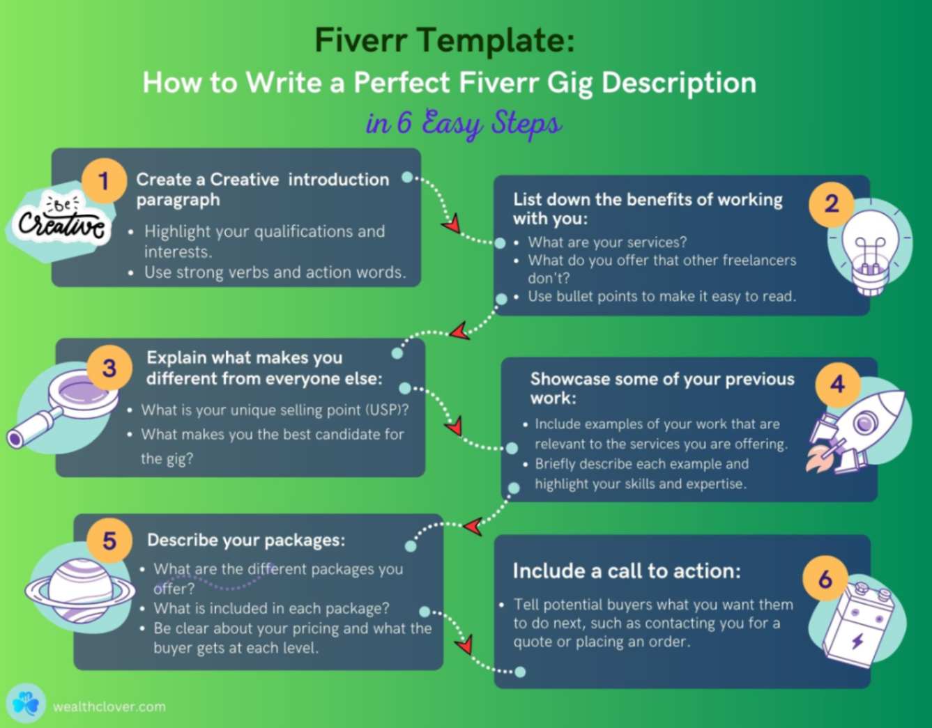 My fiverr gig description template Infographics