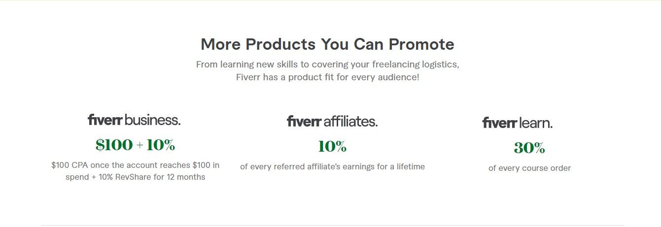 fiverr affiliate commission