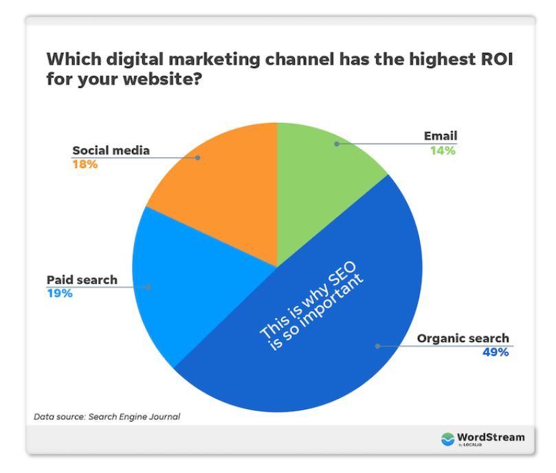 relationship between keywords and content marketing