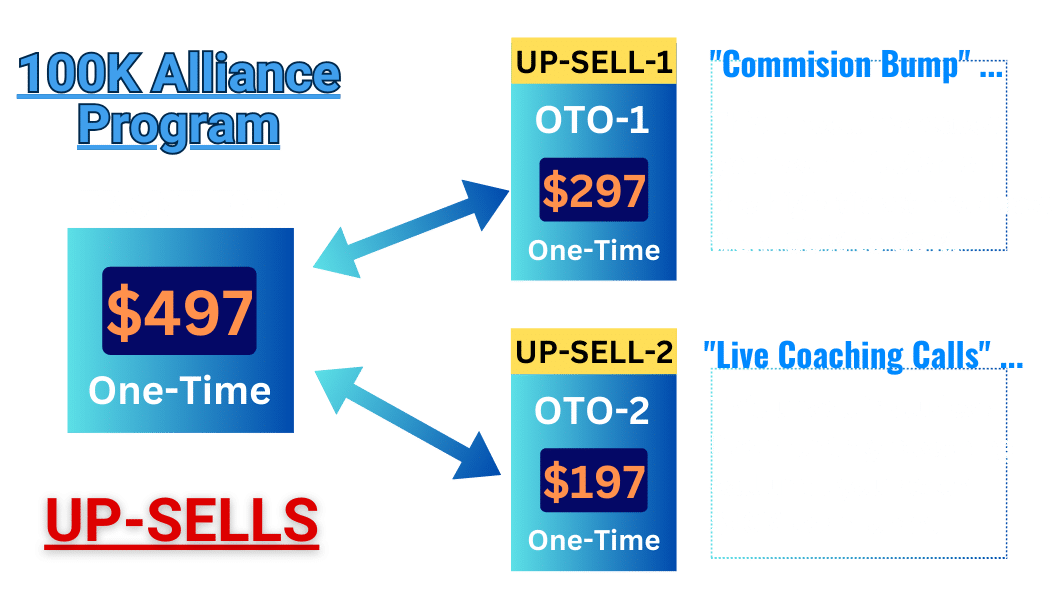 infographics of OTO4S for the 100k alliance review program